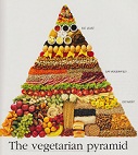vegetarian-food-pyramid